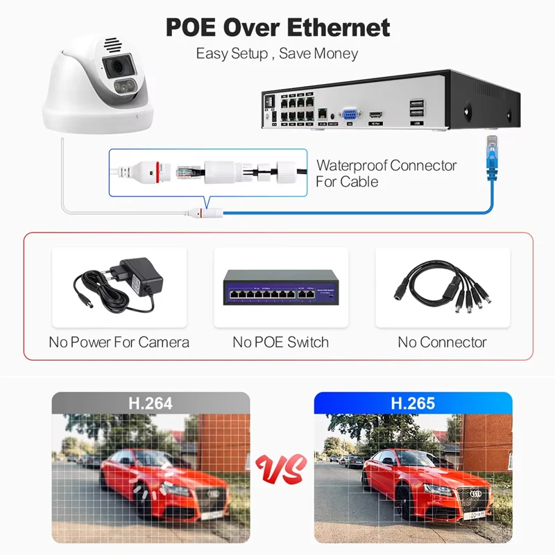 Home Security Options - Sistema de Cámaras de Seguridad CCTV