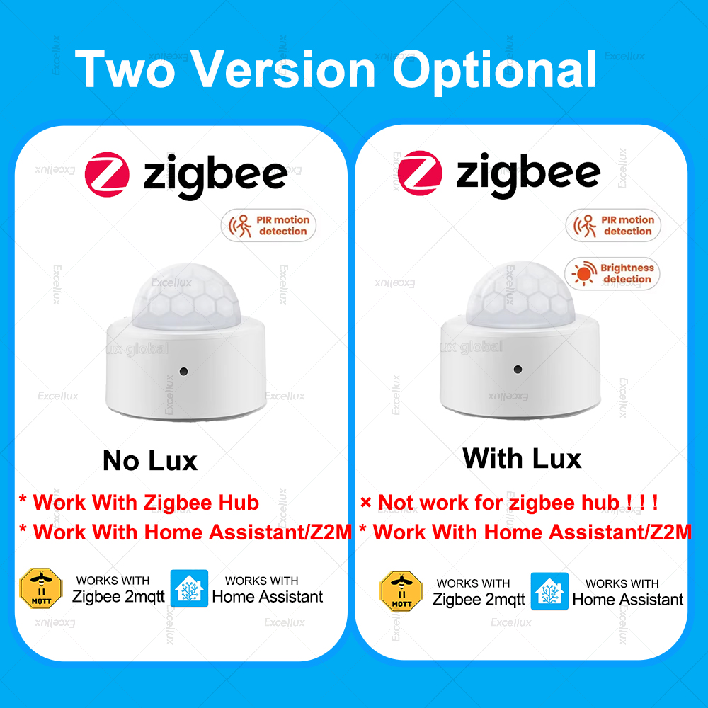 ZigBee-Sensor de movimiento PI - Home Security With Alarm reseña y precio