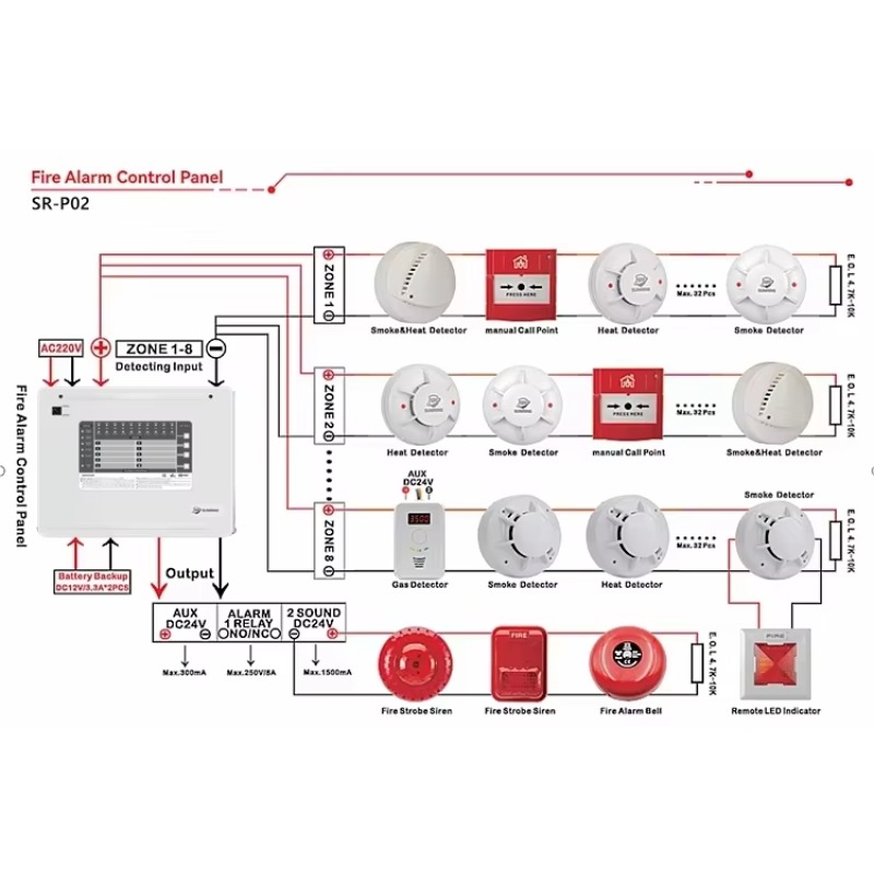 Panel de Control de Alarma Con - Home Security With Alarm reseña y precio