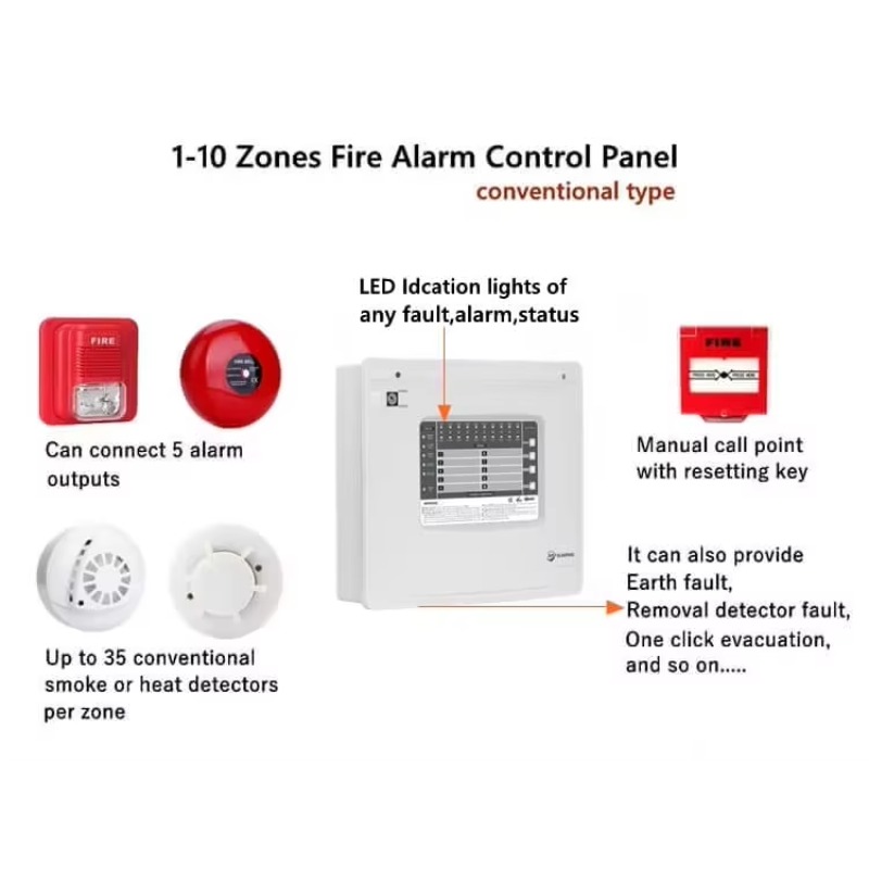 Panel de Control de Alarma Con - Home Security With Alarm reseña y precio