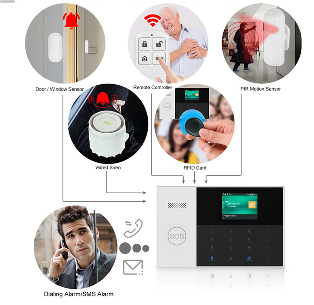 PGST PF-50 Control remoto inal - Home Security Prices reseña y precio