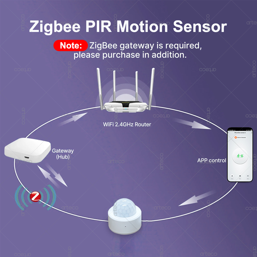 Sensor de Movimiento PIR Mini  - Home Security Tools reseña y precio