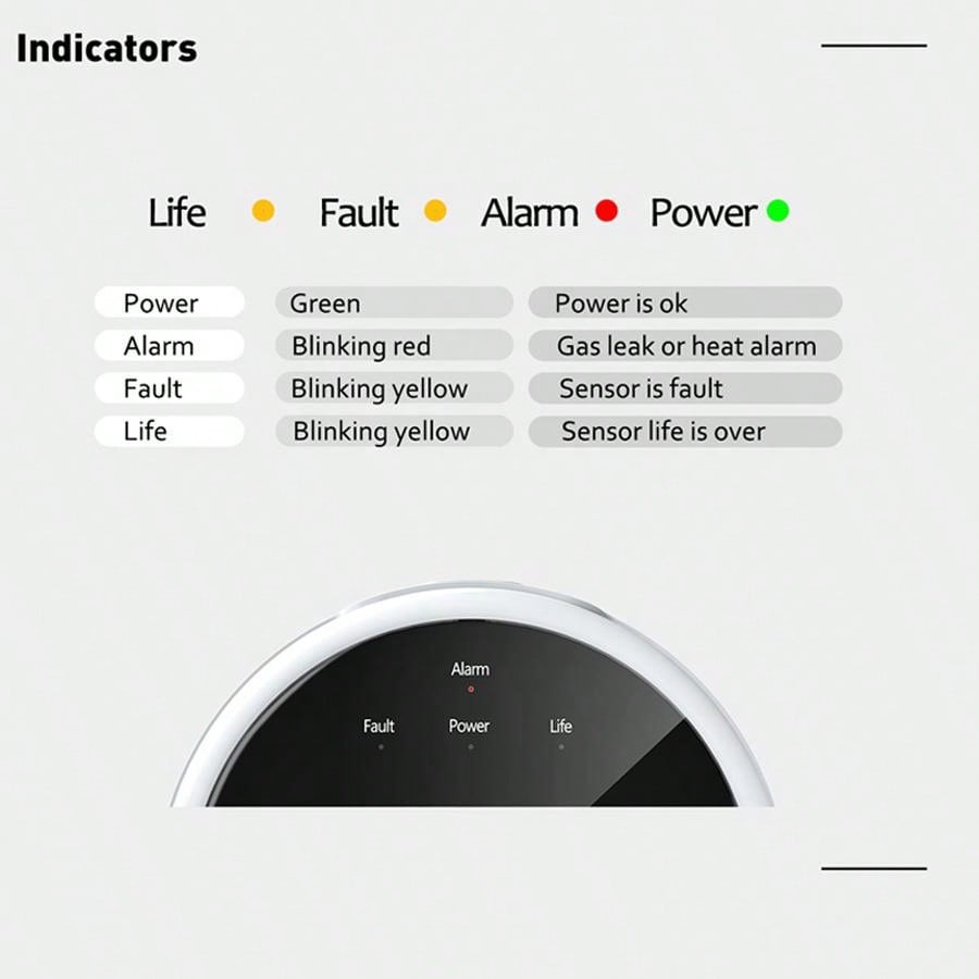 Sensor de alarma de gas WiFi 2 - Home Security Tools reseña y precio