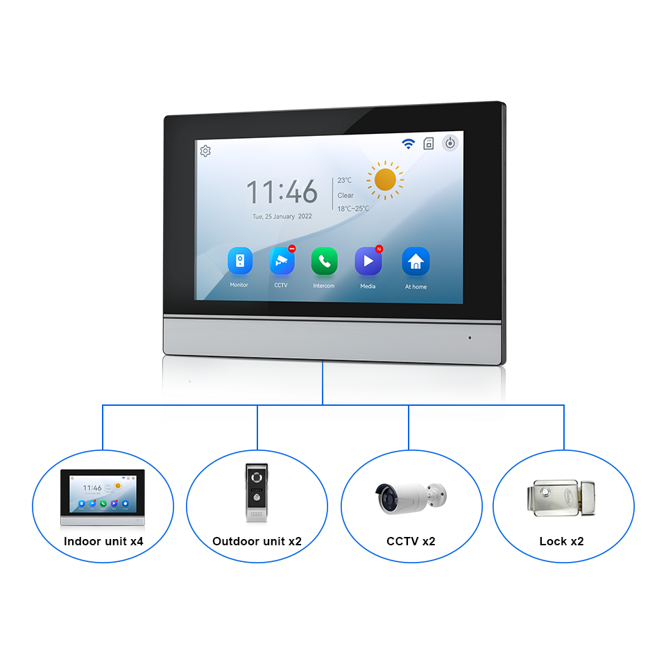 Pantalla IPS de 7 pulgadas, 2M - Home Security Prices reseña y precio