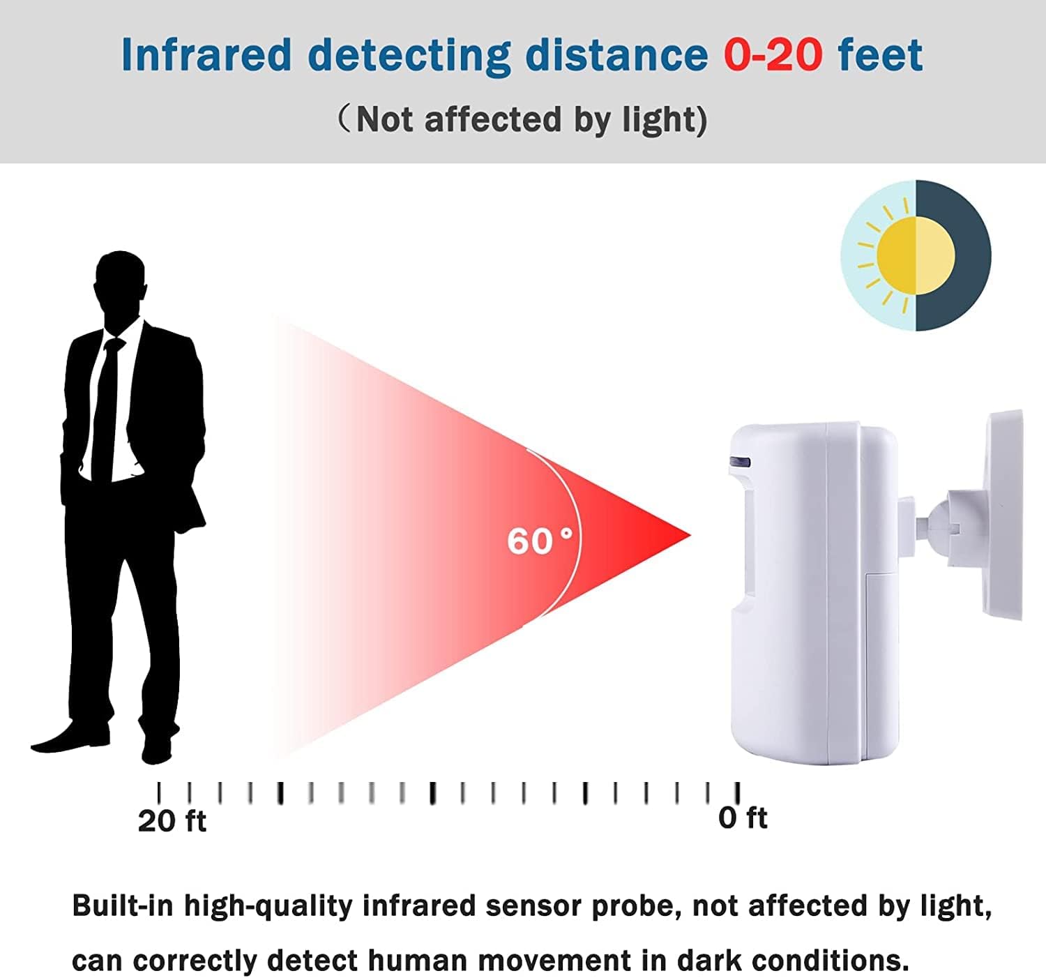 Timbre Inalámbrico con Sensor  - Home Security Options reseña y precio